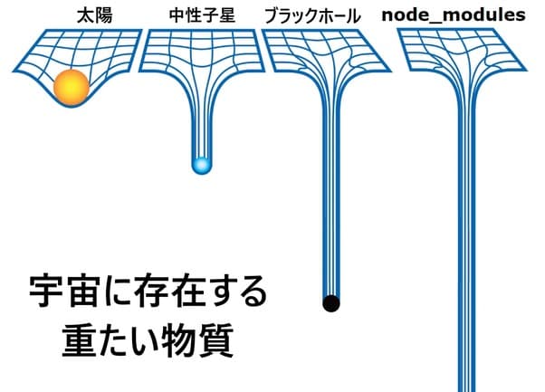 西遊記 cover